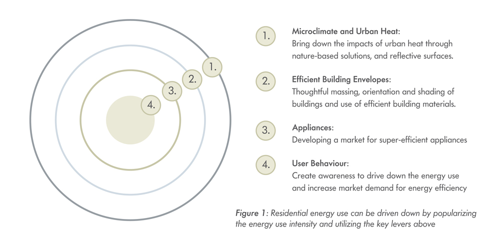 Leading Energy Efficiency for Sustainable Living