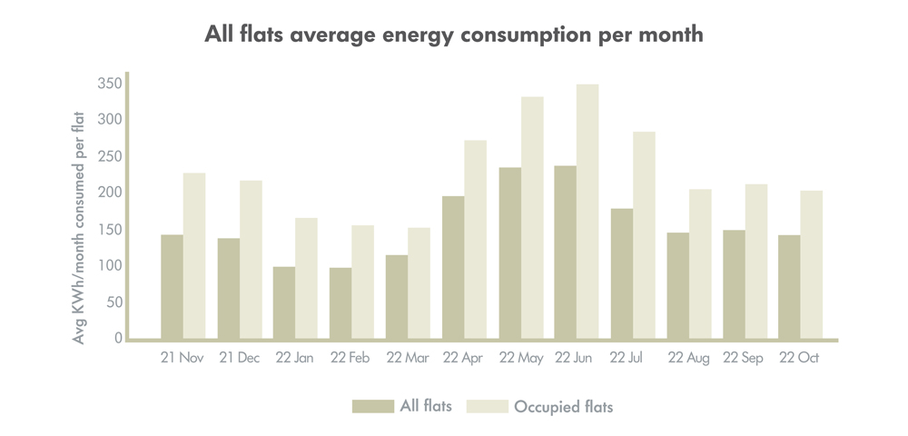 Leading Energy Efficiency for Sustainable Living