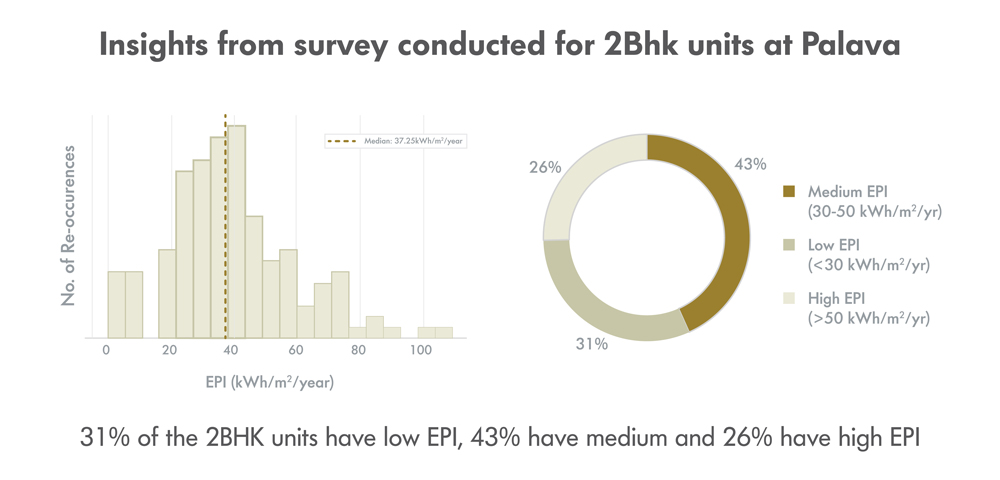 Leading Energy Efficiency for Sustainable Living