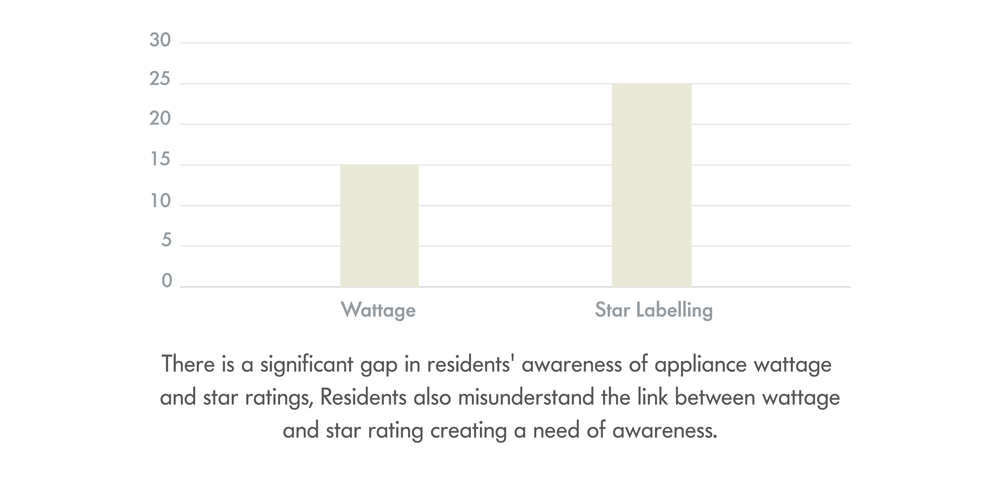 Leading Energy Efficiency for Sustainable Living